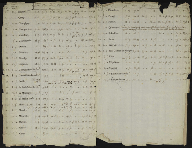 Procès-verbaux d'arpentage. - Tableau des paroisses : liste des 45 paroisses. [NE PAS COMMUNIQUER AVANT RESTAURATION] 