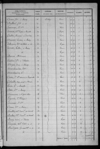 BOUVILLE. - Etat de sections [cadastre rénové en 1955]. 