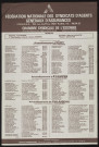 Essonne [Département]. - Tableau des membres de la Chambre syndicale des Agents d'assurances de l'Essonne, par arrondissement (1985). 