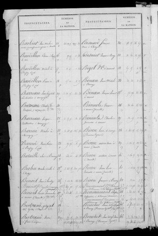 AUVERS-SAINT-GEORGES. - Matrice de rôle et répertoire alphabétique [cadastre rénové en 1963]. 