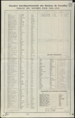Essonne [Département]. - Tableau des notaires titulaires avec lieu de résidence pour 1969-1970, Chambre interdépartementale des notaires de Versailles (1969). 