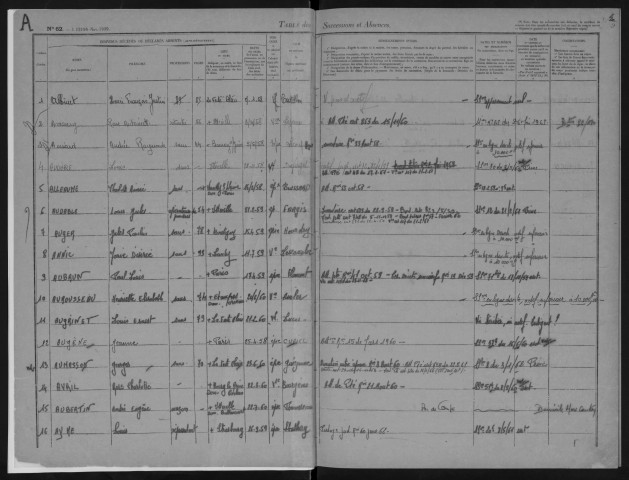 LA FERTE-ALAIS - Bureau de l'enregistrement. - Table des successions et des absences (1958 - 1968). 