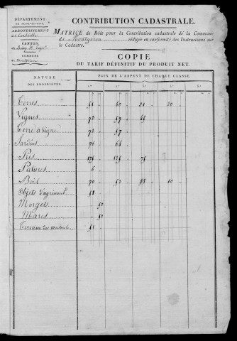 MONTGERON. - Matrice de rôle pour la contribution cadastrale [cadastre rénové en 1971]. 