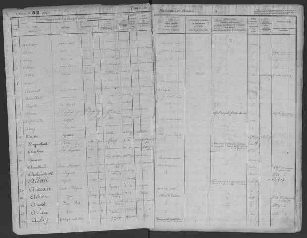 LONGJUMEAU - Bureau de l'enregistrement. - Table des successions [sans numéro de volume] (1895 - 1900). 