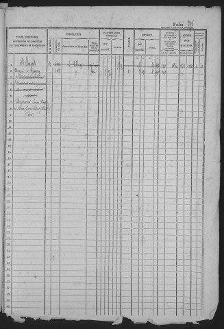 TIGERY. - Matrice des propriétés bâties et non bâties : folios 205 à la fin [cadastre rénové en 1933]. 