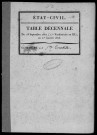 SAINT-ESCOBILLE. Tables décennales (1802-1902). 