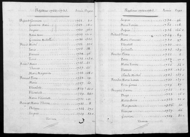 BOISSY-SOUS-SAINT-YON. - Etat civil. - Registre des baptêmes, mariages et sépultures [et table]. 