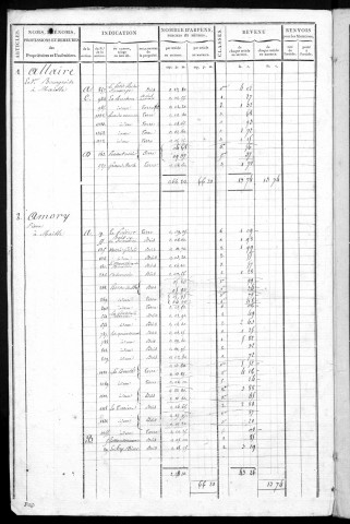 VAYRES-SUR-ESSONNE. - Matrice de rôle pour la contribution cadastrale [cadastre rénové en 1965]. 