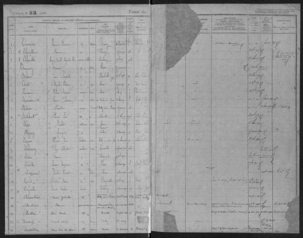 MILLY-LA-FORET, bureau de l'enregistrement. - Tables des successions. - Vol. 12 : juillet 1898 - avril 1914. 