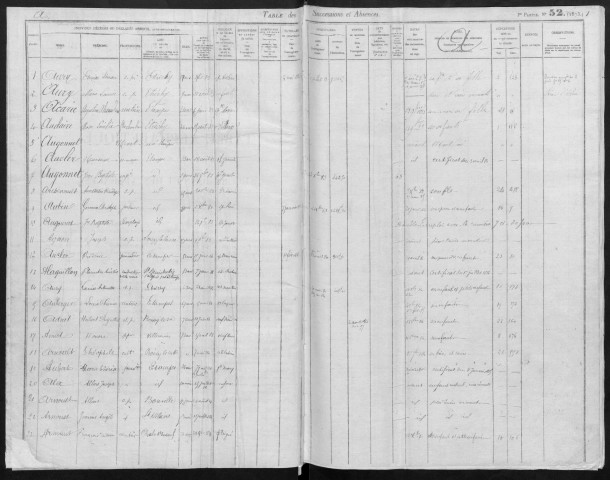 ETAMPES, bureau de l'enregistrement. - Table alphabétiques des successions et des absences, vol.20 [identique à la précédente] (01/01/1883-31/12/1890). 