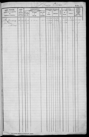 BOISSY-LA-RIVIERE. - Matrice des propriétés bâties et non bâties : folios 383 à la fin [cadastre rénové en 1940]. 