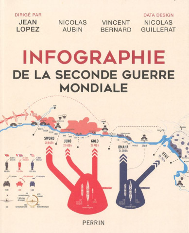 Infographie de la Seconde Guerre mondiale