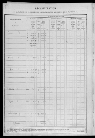 MAROLLES-EN-HUREPOIX. - Matrice des propriétés non bâties : folios 1 à 494 [cadastre rénové en 1940]. 
