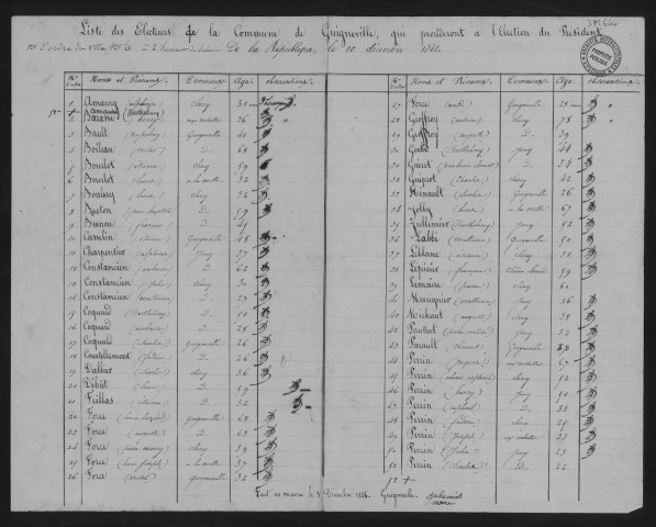 Liste pour les élections présidentielles.