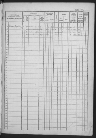 TIGERY. - Matrice des propriétés bâties et non bâties : folios 205 à la fin [cadastre rénové en 1933]. 