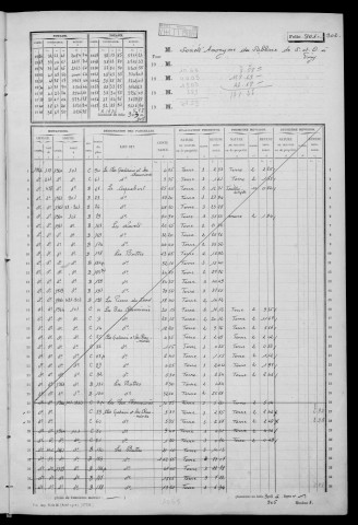 VIRY-CHATILLON. - Matrice des propriétés non bâties : folios 901 à 1900 [cadastre rénové en 1975]. 