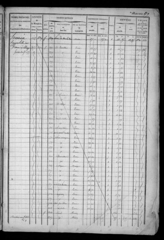 CHALO-SAINT-MARS. - Matrice des propriétés bâties et non bâties : folios 877 à 1360 [cadastre rénové en 1957]. 