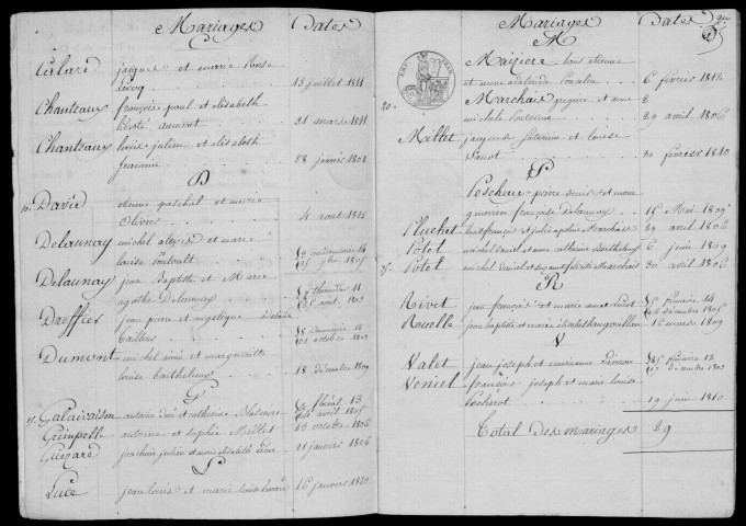 CHILLY-MAZARIN. Tables décennales (1802-1902). 