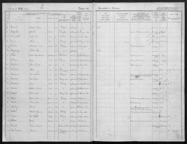 ETAMPES, bureau de l'enregistrement. - Table alphabétiques des successions et des absences (01/07/1904-31/07/1914). 
