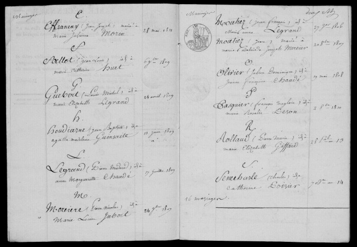 PECQUEUSE. Tables décennales (1802-1902). 