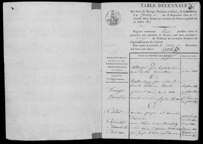 JUVISY-SUR-ORGE. Tables décennales (1802-1902). 