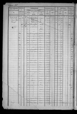 CHALO-SAINT-MARS. - Matrice des propriétés bâties et non bâties : folios 877 à 1360 [cadastre rénové en 1957]. 