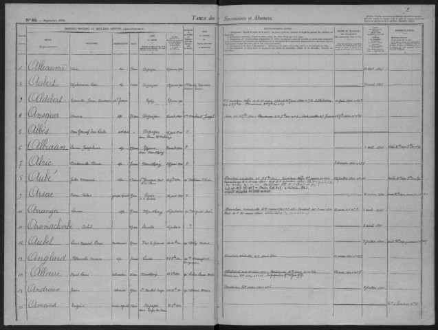 ARPAJON, bureau de l'enregistrement. - Tables alphabétiques des successions et des absences.- Vol. 21, 1940 - 1946. 