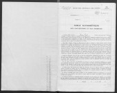JUVISY-SUR-ORGE, bureau de l'enregistrement. - Tables des successions et des absences, volume 27, 1967. 