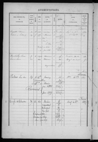 COURSON-MONTELOUP. - Matrice des propriétés bâties [cadastre rénové en 1933]. 