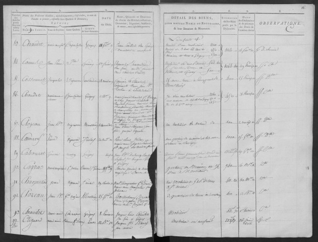 MONTLHERY, bureau de l'enregistrement. - Tables des successions (1788 - 1er janvier 1807). 