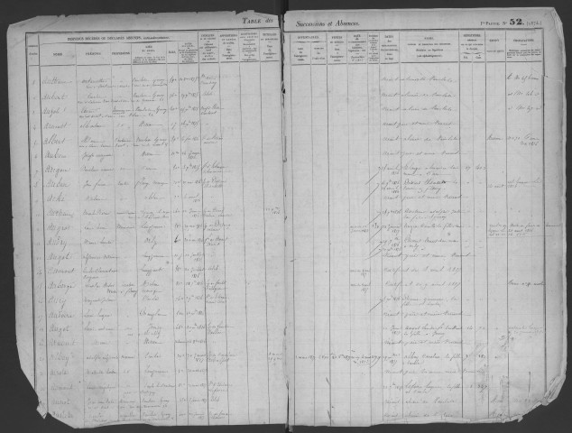 LONGJUMEAU - Bureau de l'enregistrement. - Table des successions, vol. n°12 : 20 août 1875 - 1881 [lacunes : volume 11]. 