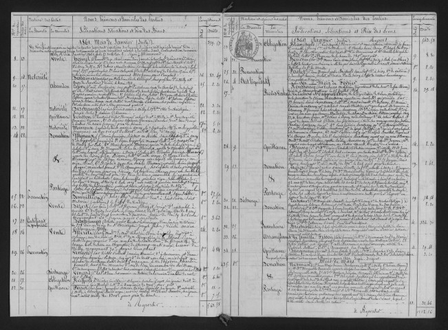 MILLY-LA-FORET II : Ernest LECLERC (1861-1864); Louis RIGAULT (1865-1873); Edouard BUISSON (1874-1881); Marie-Thomas LAFOY (1882-1895); Léon PASQUET (1896-1926). 