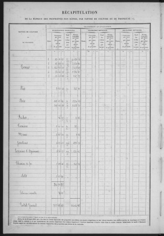 SOUZY-LA-BRICHE. - Matrice des propriétés non bâties [cadastre rénové en 1933]. 