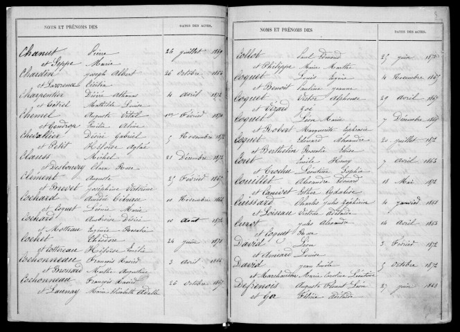 Tables décennales du canton d'ARPAJON (1863-1872). 