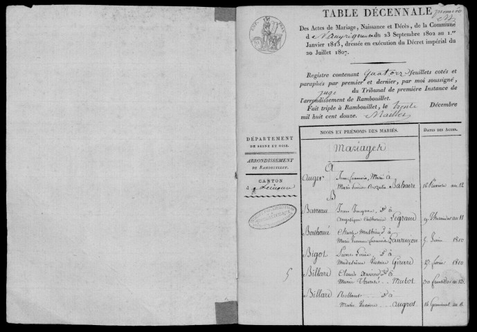 VAUGRIGNEUSE. Tables décennales (1802-1902). 