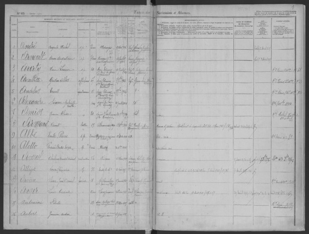 LONGJUMEAU - Bureau de l'enregistrement. - Table des successions, vol. n°24 (1924 - 1928). 