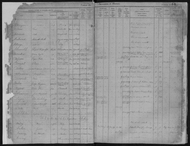 FERTE-ALAIS (LA), bureau de l'enregistrement. - Tables des successions. - Vol. 11 : 1887 - 1900. 