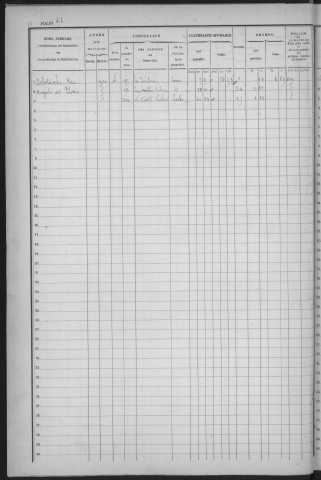MEROBERT. - Matrice des propriétés bâties et non bâties : folios 655 à la fin [cadastre rénové en 1938]. 