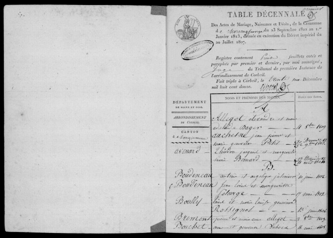 MORSANG-SUR-ORGE. Tables décennales (1802-1902). 