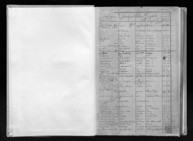 Volume n° 36 : A-Z (registre ouvert vers 1840).