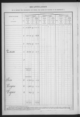 SAINT-SULPICE-DE-FAVIERES. - Matrice des propriétés non bâties [cadastre rénové en 1933]. 
