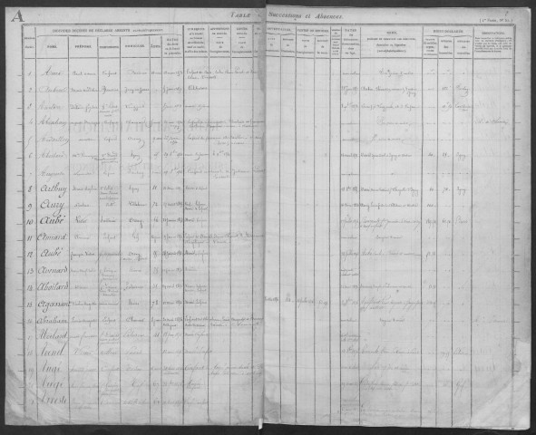 PALAISEAU - Bureau de l'enregistrement. - Table des successions (1853 - 1863). 