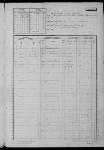 ATHIS-MONS. - Matrice des propriétés non bâties : folios 501 à 1092 [cadastre rénové en 1933]. 