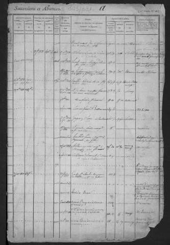 CORBEIL, bureau de l'enregistrement. - Tables des successions. - Vol. 5, 1er janvier 1832 - 1836. 