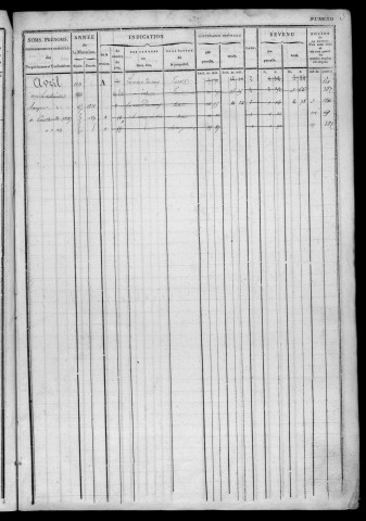 NAINVILLE-LES-ROCHES. - Matrice des propriétés bâties et non bâties : folios 1 à 406 [cadastre rénové en 1933]. 