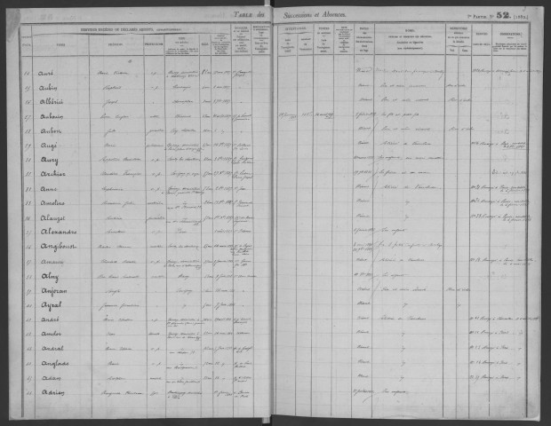 LONGJUMEAU - Bureau de l'enregistrement. - Table des successions, vol. n°15 (1886 - 1890). 