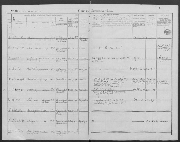 PALAISEAU - Bureau de l'enregistrement. - Table des successions (1962). 