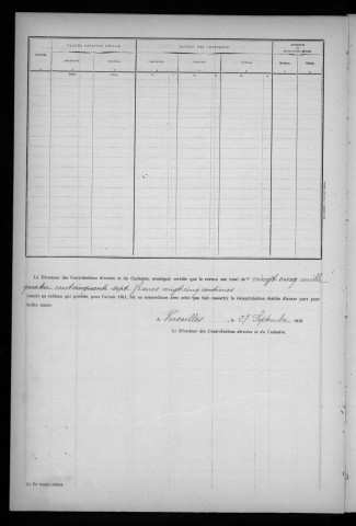 CHEPTAINVILLE. - Matrice des propriétés bâties [cadastre rénové en 1932]. 