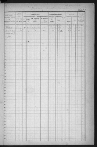 VIGNEUX-SUR-SEINE. - Matrice des propriétés bâties et non bâties : folios 1 à 300 [cadastre rénové en 1958]. 