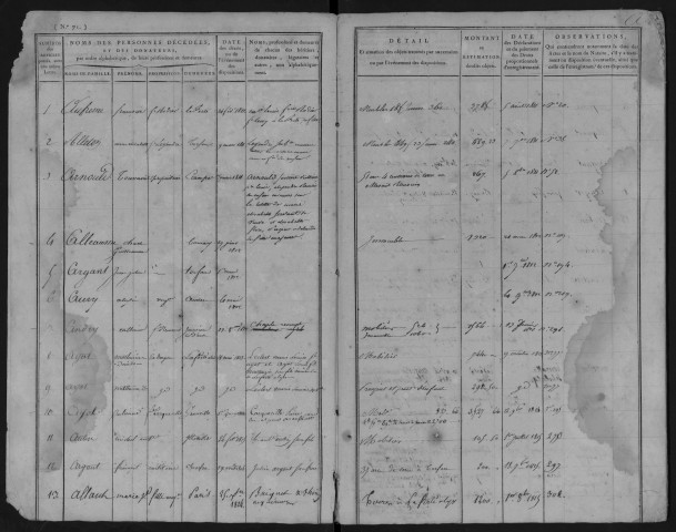 FERTE-ALAIS (LA), bureau de l'enregistrement. - Tables des successions. - Vol. 3 : 1er août 1811 - 1er janvier 1821. 